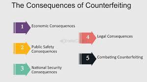 Passing counterfeit currency