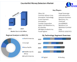 Passing counterfeit currency